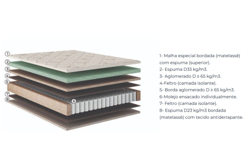 Colchão Casal Premium Plus Molas Ensacadas Pocket 138x188x30 - Rondomóveis | Suporta até 240kg - Imagem 5